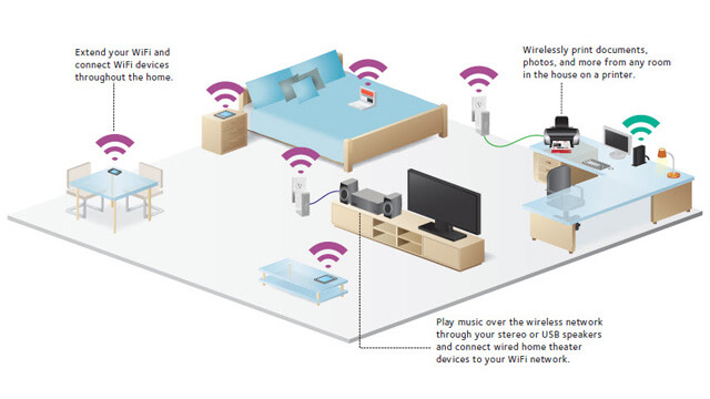Wireless Home Network Setup Stretton - Internet Security